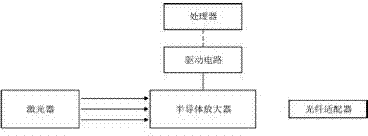 Optical module