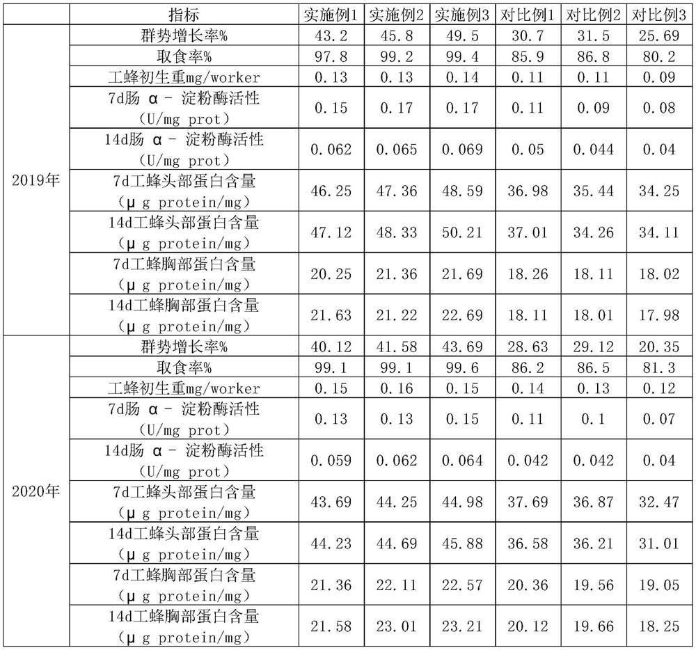 Feed for promoting growth of bee colonies and preparation method thereof