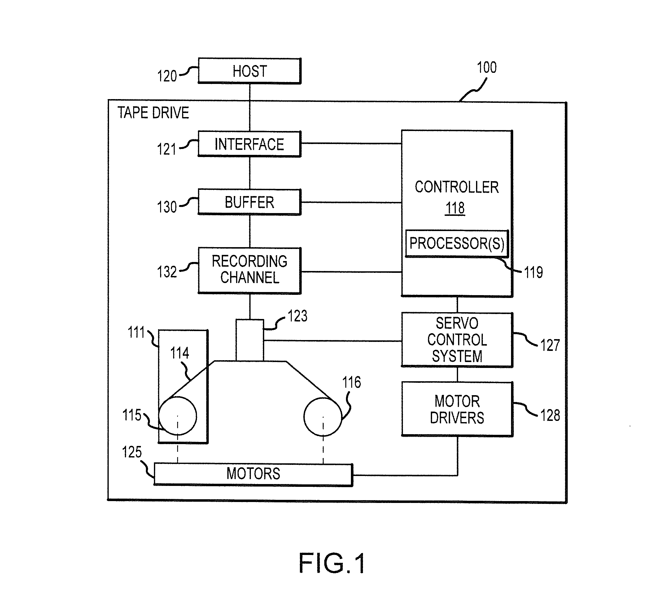 Target and initiator mode configuration of tape drives for data transfer between source and destination tape drives