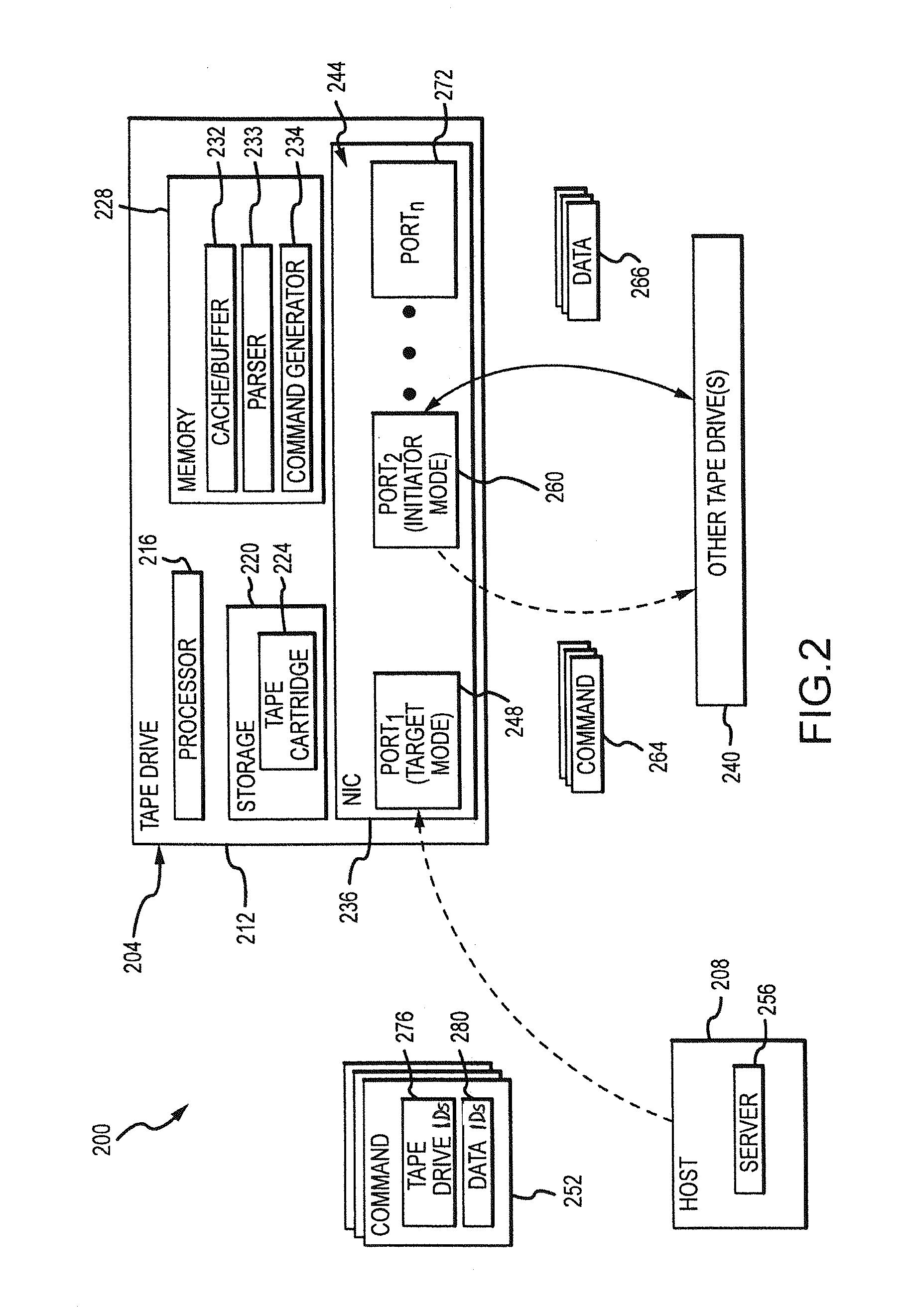 Target and initiator mode configuration of tape drives for data transfer between source and destination tape drives