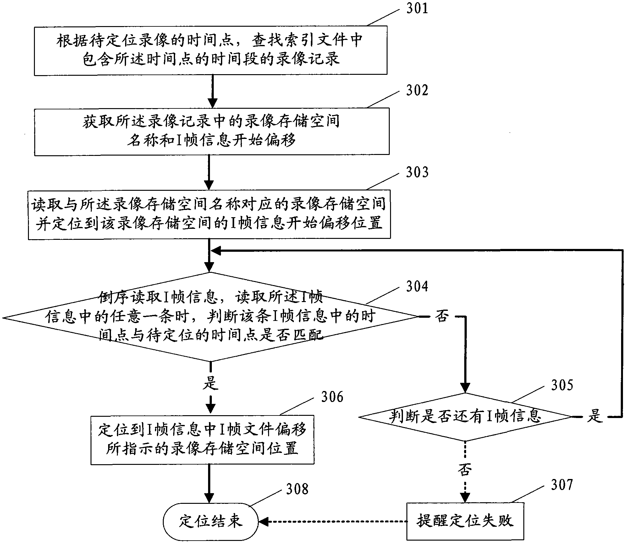 Method for rapidly positioning videos by time, video storage control device and positioning device