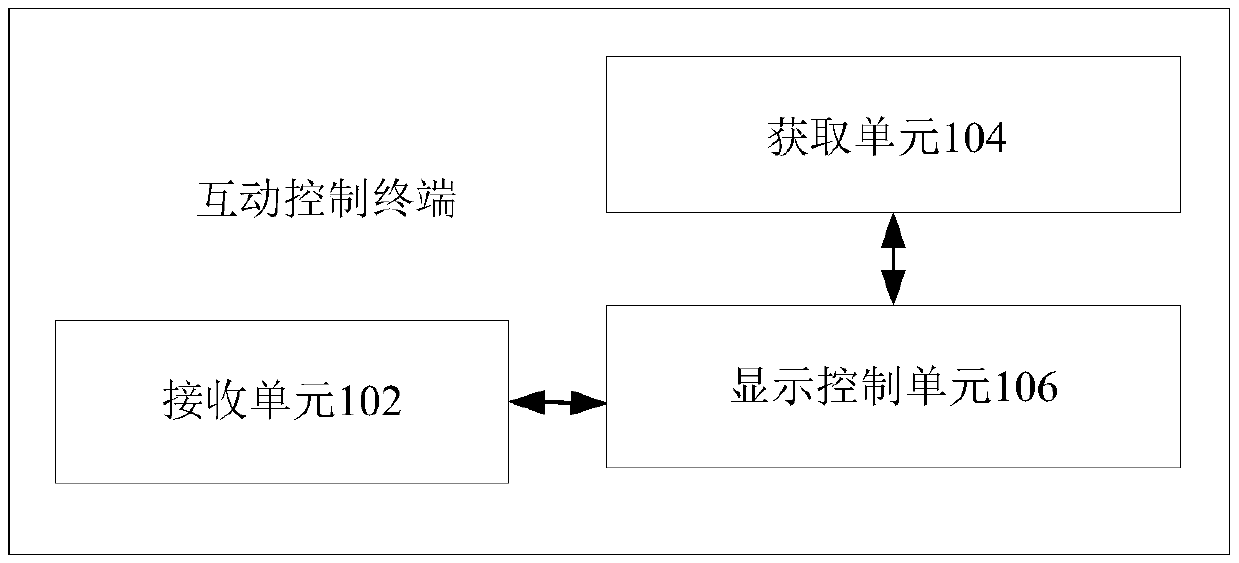 Interactive control terminal, interactive control method, server and interactive control system