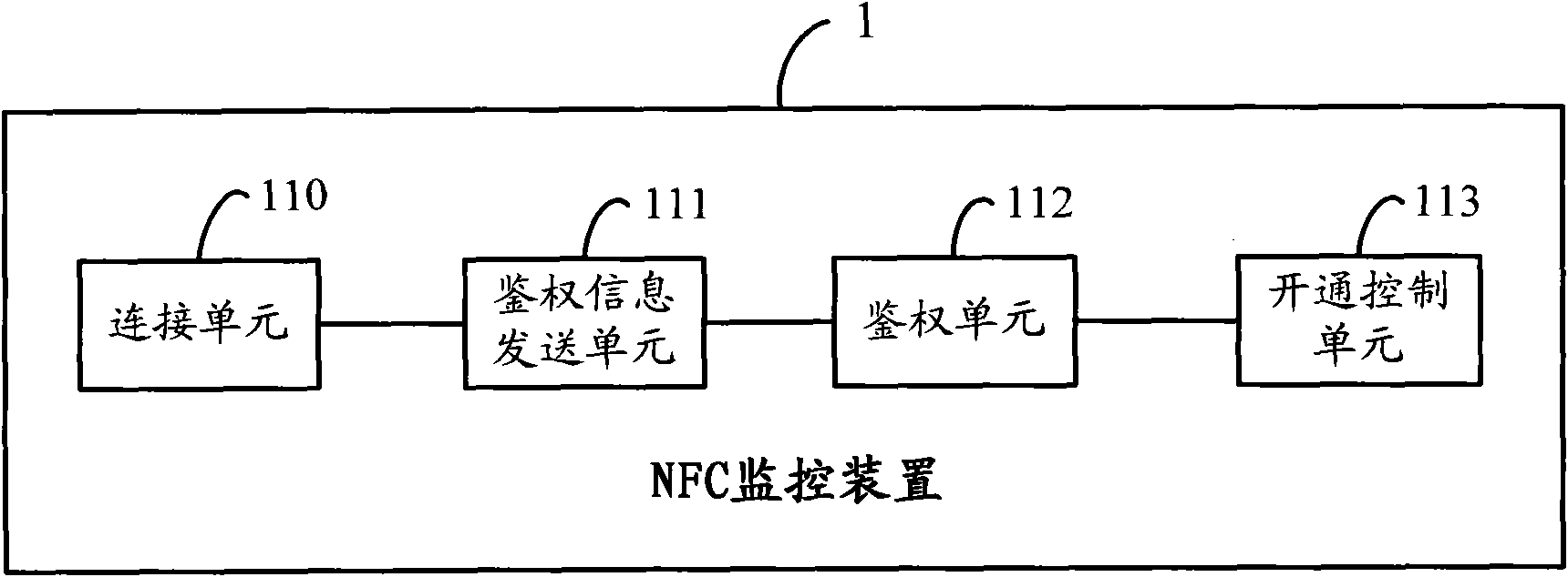 NFC monitoring device, NFC communication terminal and monitoring system