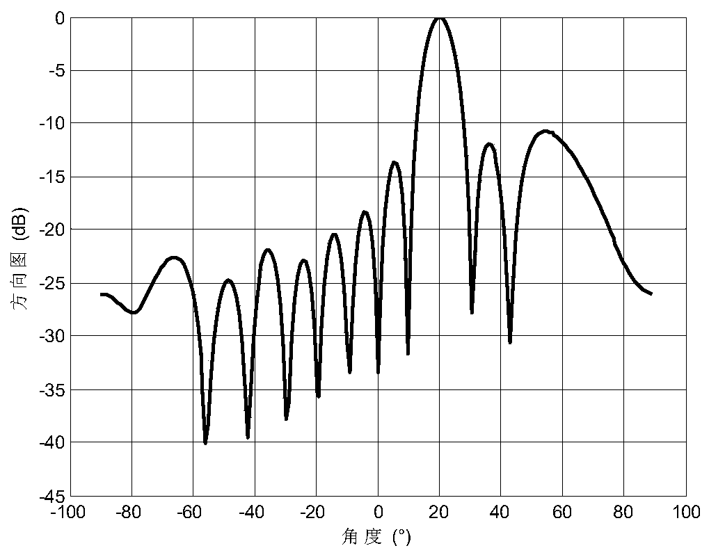 Robust Adaptive Beamforming Algorithm under Impulse and Gaussian Noise