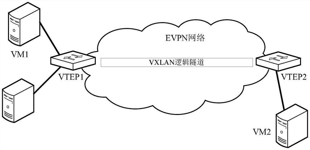 A message forwarding method and device