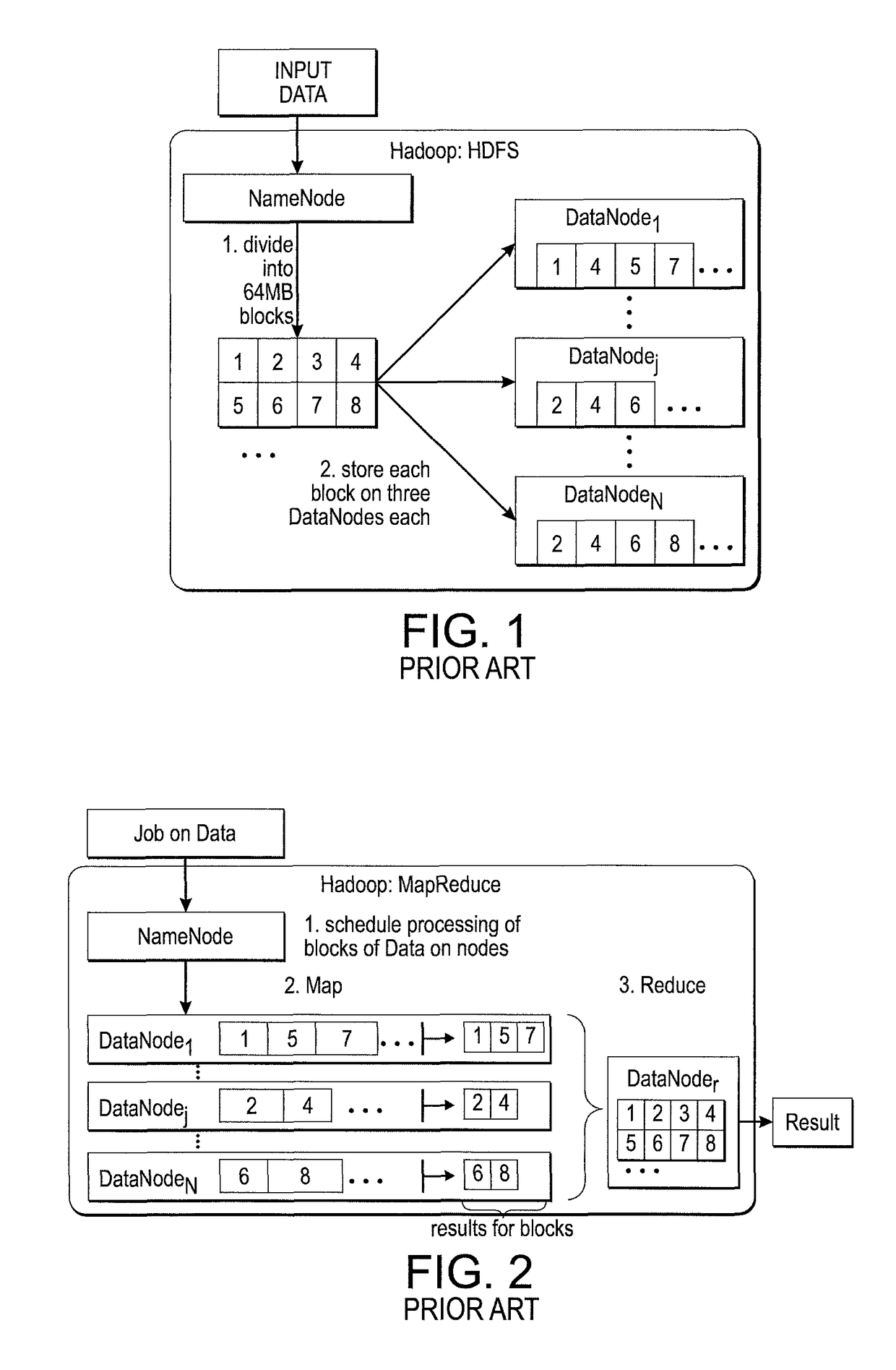 System and method for efficient task scheduling in heterogeneous, distributed compute infrastructures via pervasive diagnosis