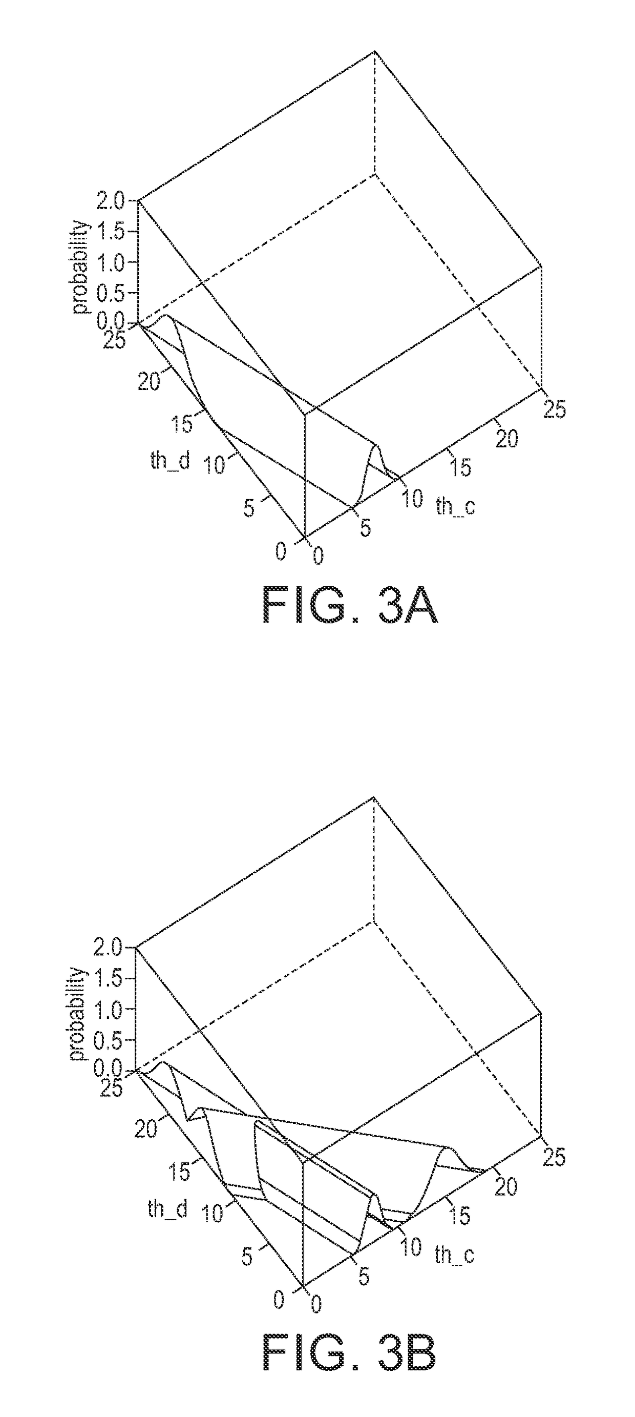 System and method for efficient task scheduling in heterogeneous, distributed compute infrastructures via pervasive diagnosis