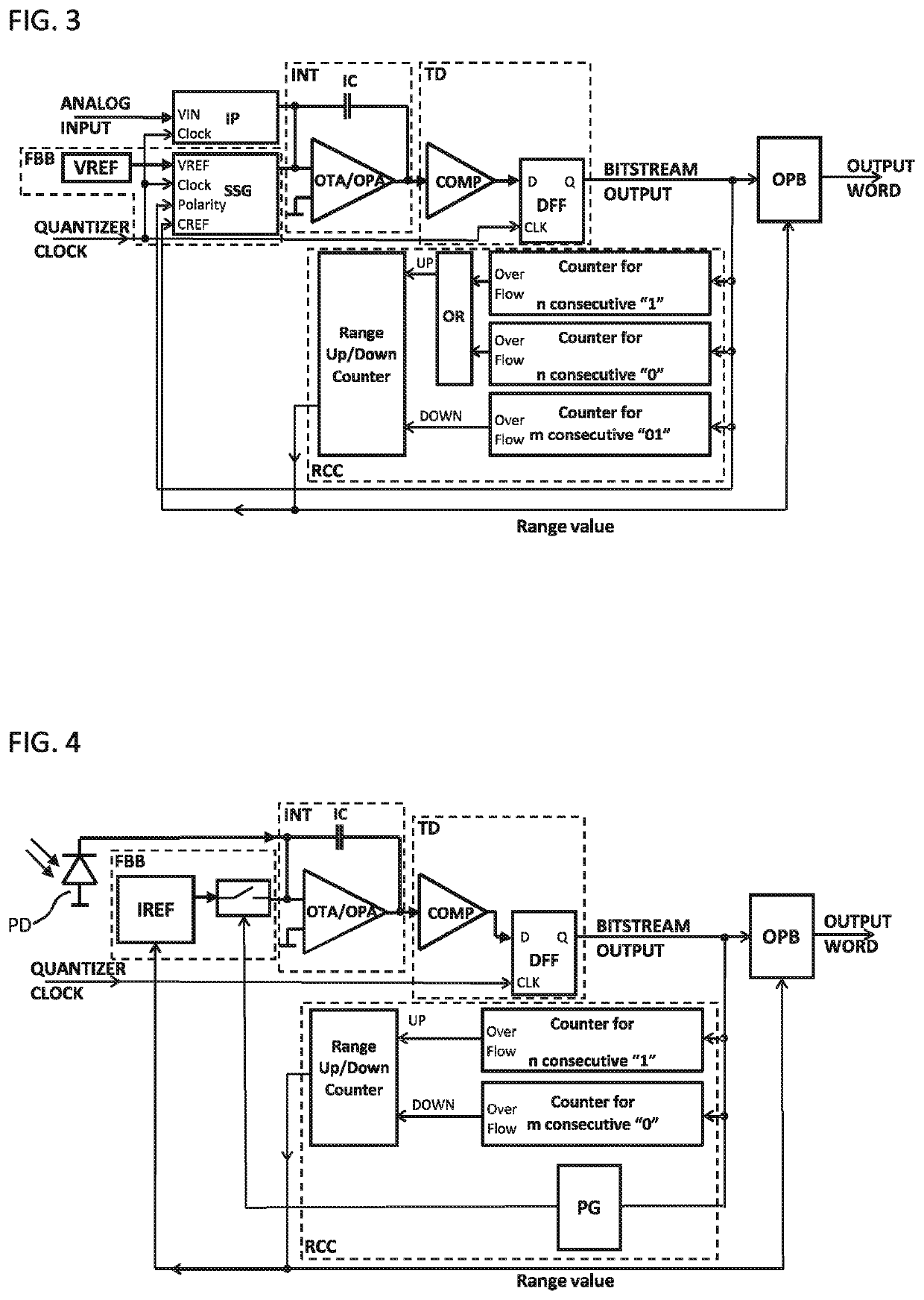 Analog-to-digital converter and method to operate an analog-to-digital converter