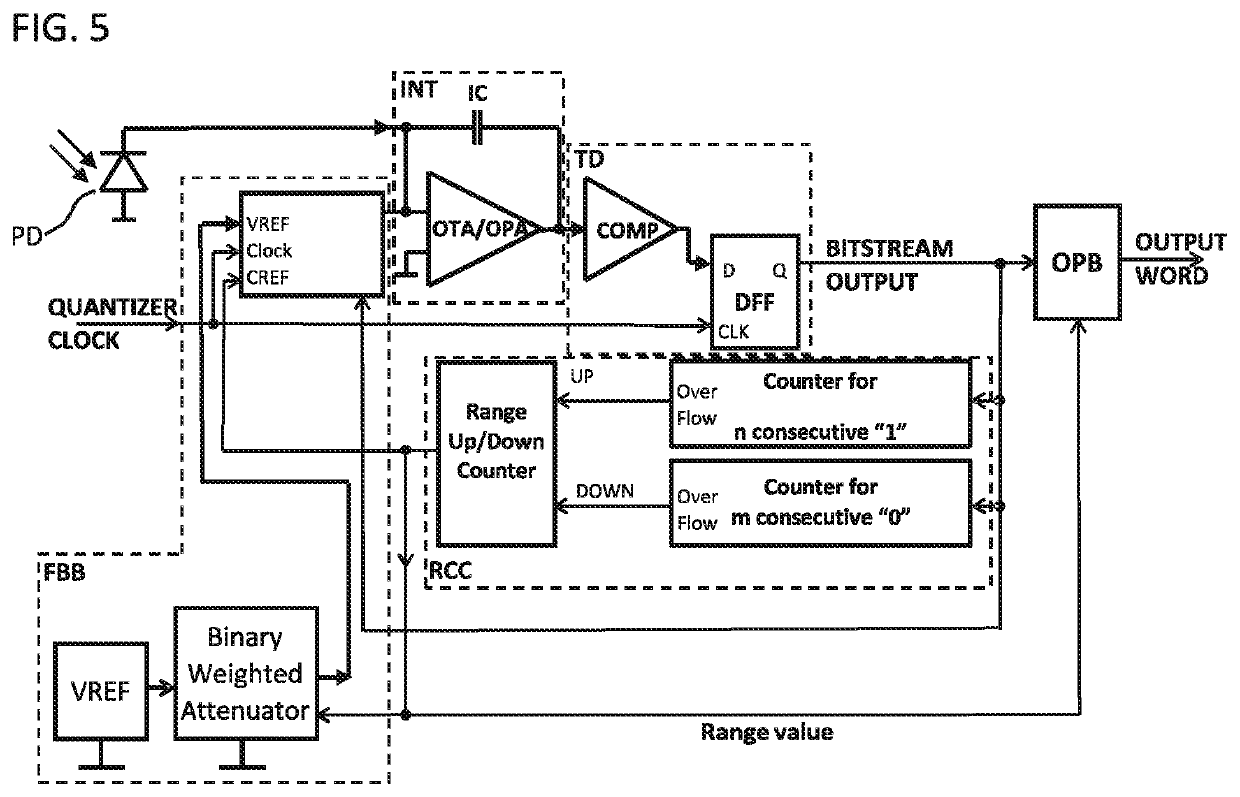 Analog-to-digital converter and method to operate an analog-to-digital converter