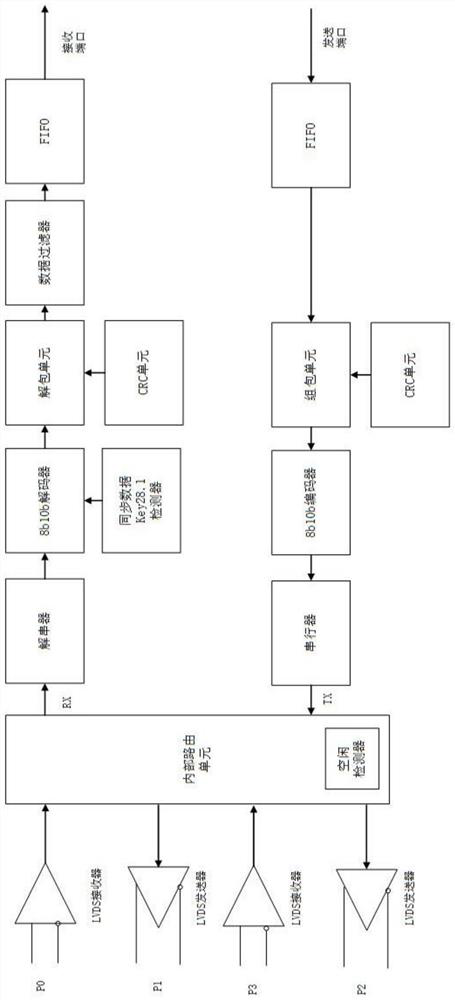 powerlink slave station module expansion system and interaction method between slave station and bus master node