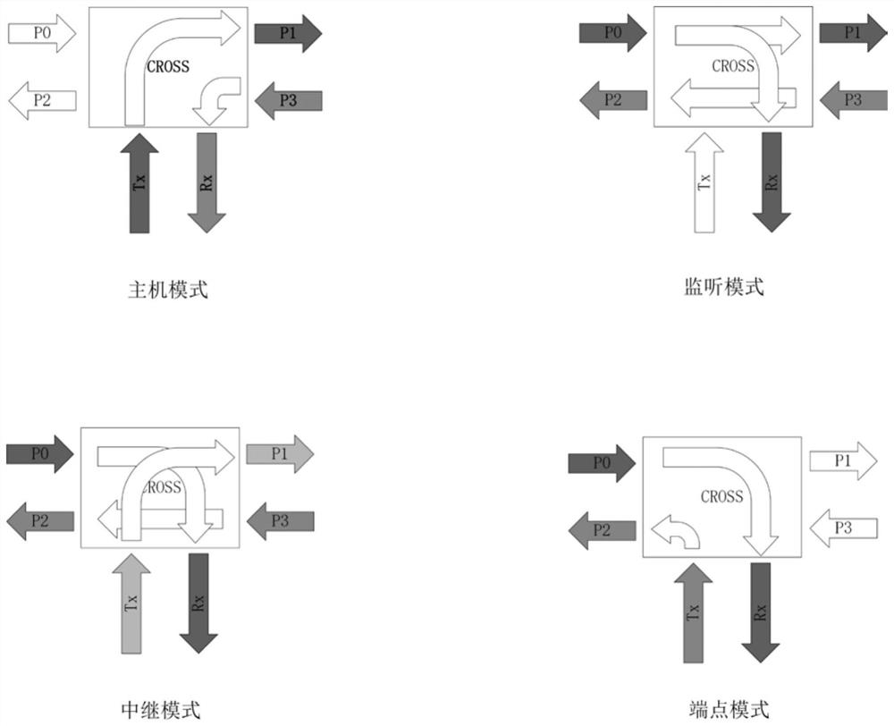 powerlink slave station module expansion system and interaction method between slave station and bus master node