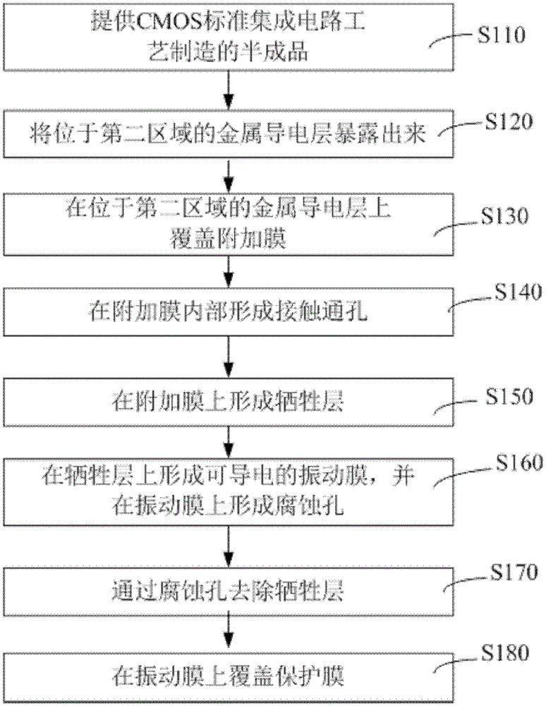 Capacitive ultrasonic sensor chip and manufacturing method thereof