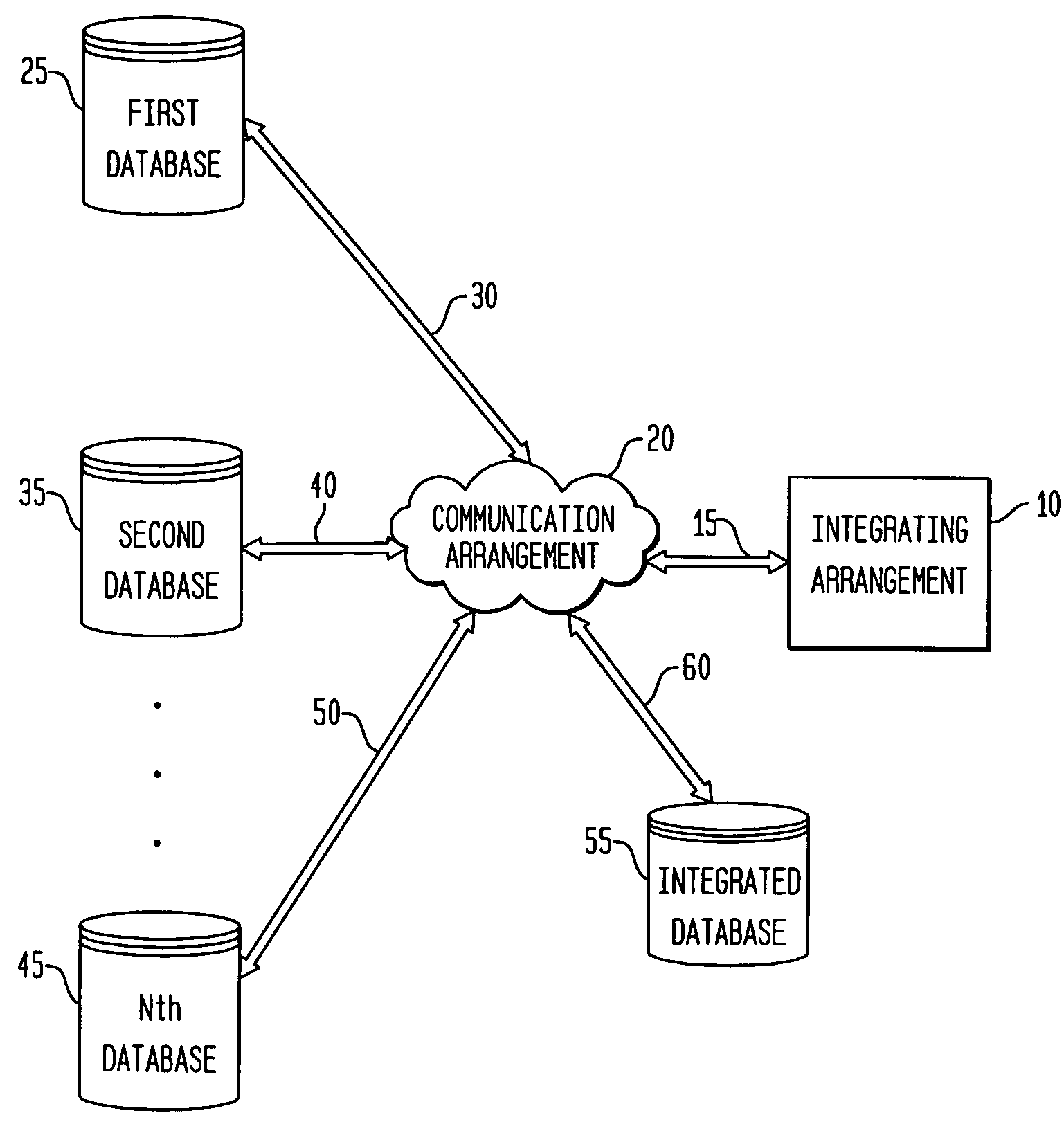 Process and system for integrating information from disparate databases for purposes of predicting consumer behavior