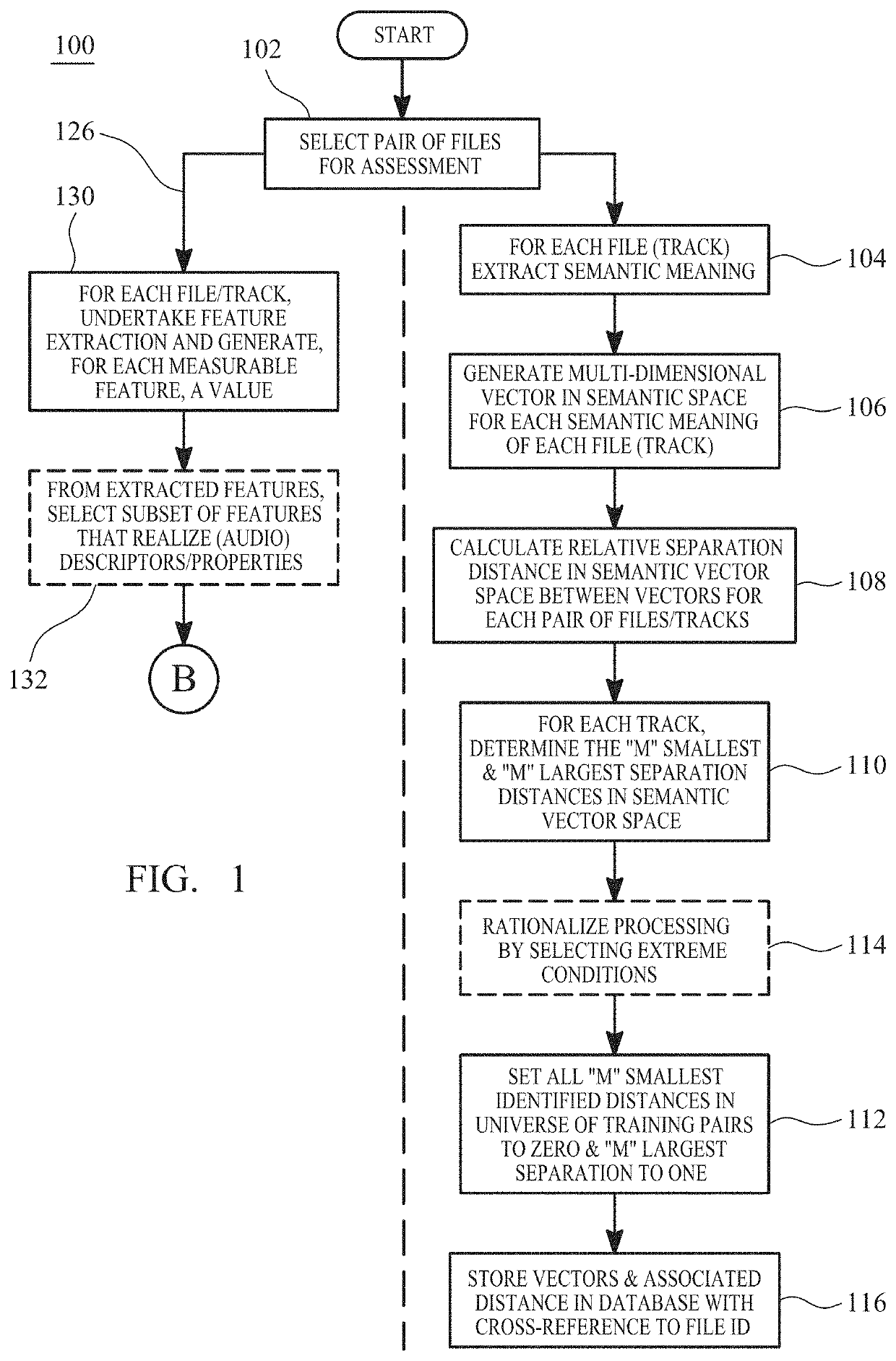System and Method for Recommending Semantically Relevant Content