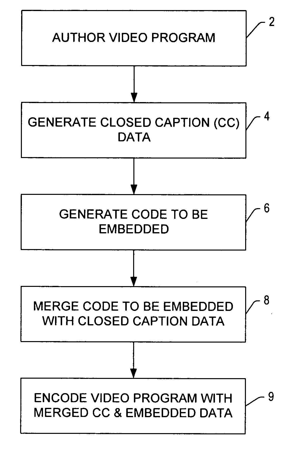 Method and apparatus for embedding data within the vertical blanking interval of video transmissions