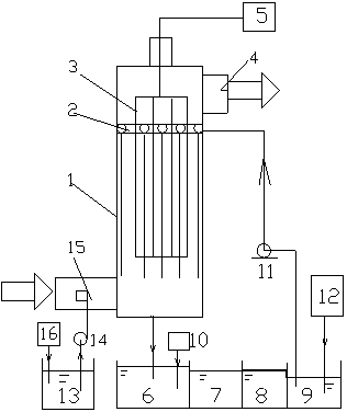 Method for removing SO2 and NOX in combustion coal flue gas through corona discharge and liquid phase oxidation