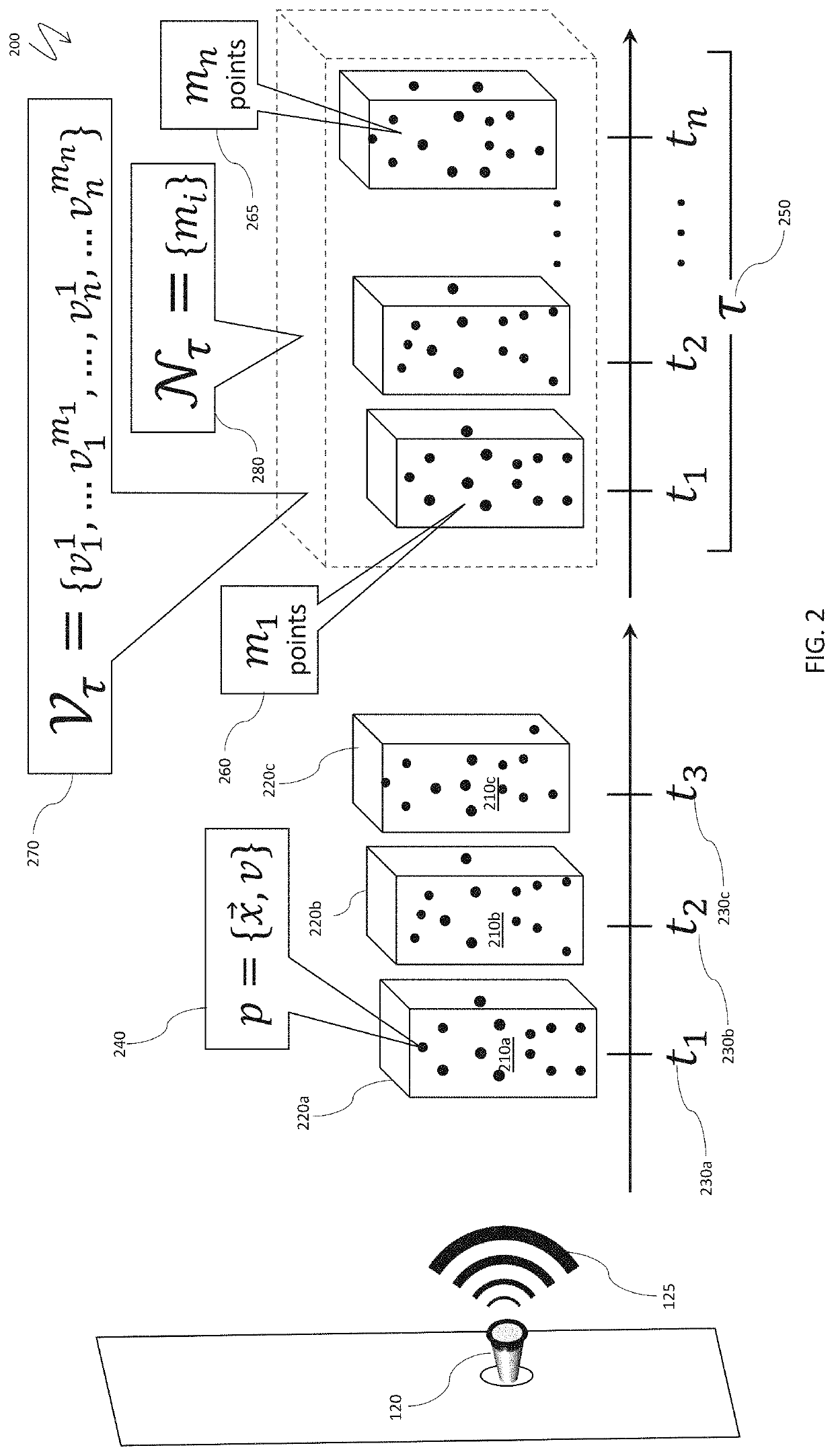 Non-contact identification of sleep and wake periods for elderly care