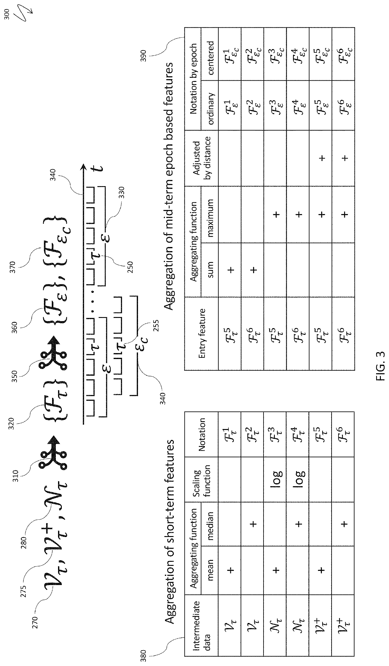 Non-contact identification of sleep and wake periods for elderly care