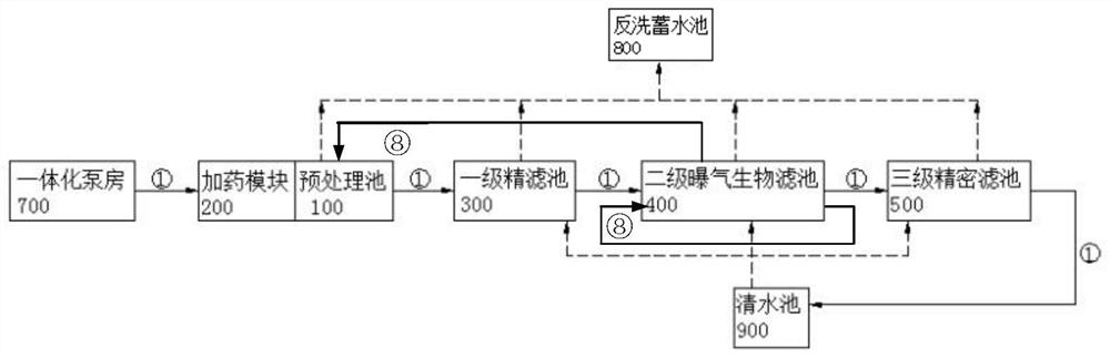 Micro-polluted water body treatment system