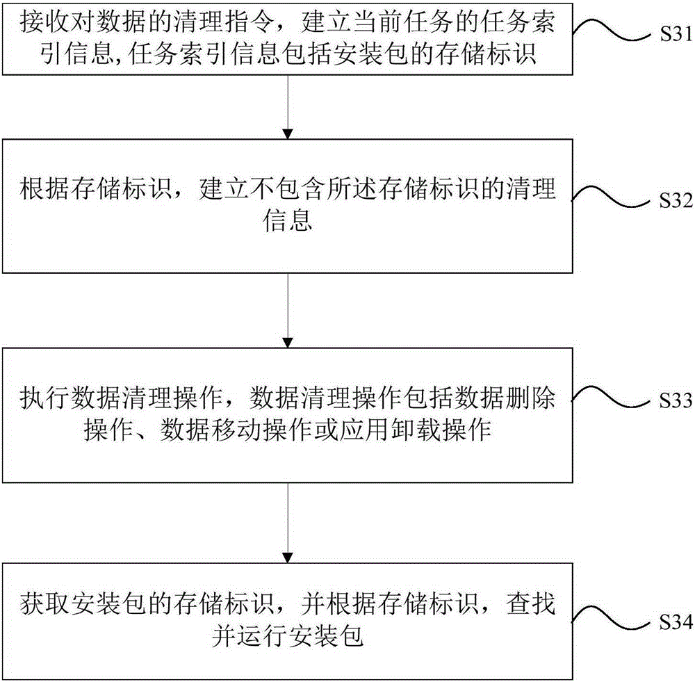 Data processing method and mobile terminal