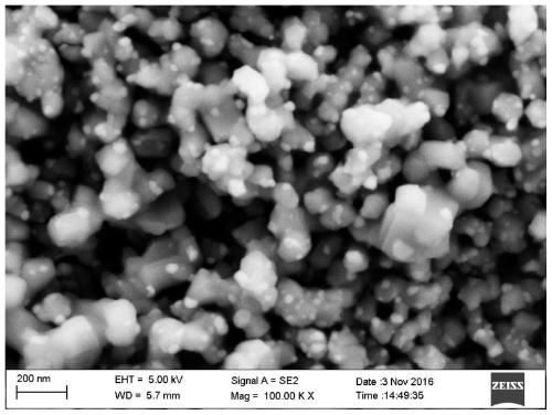 A kind of composite catalyst and its preparation method and application