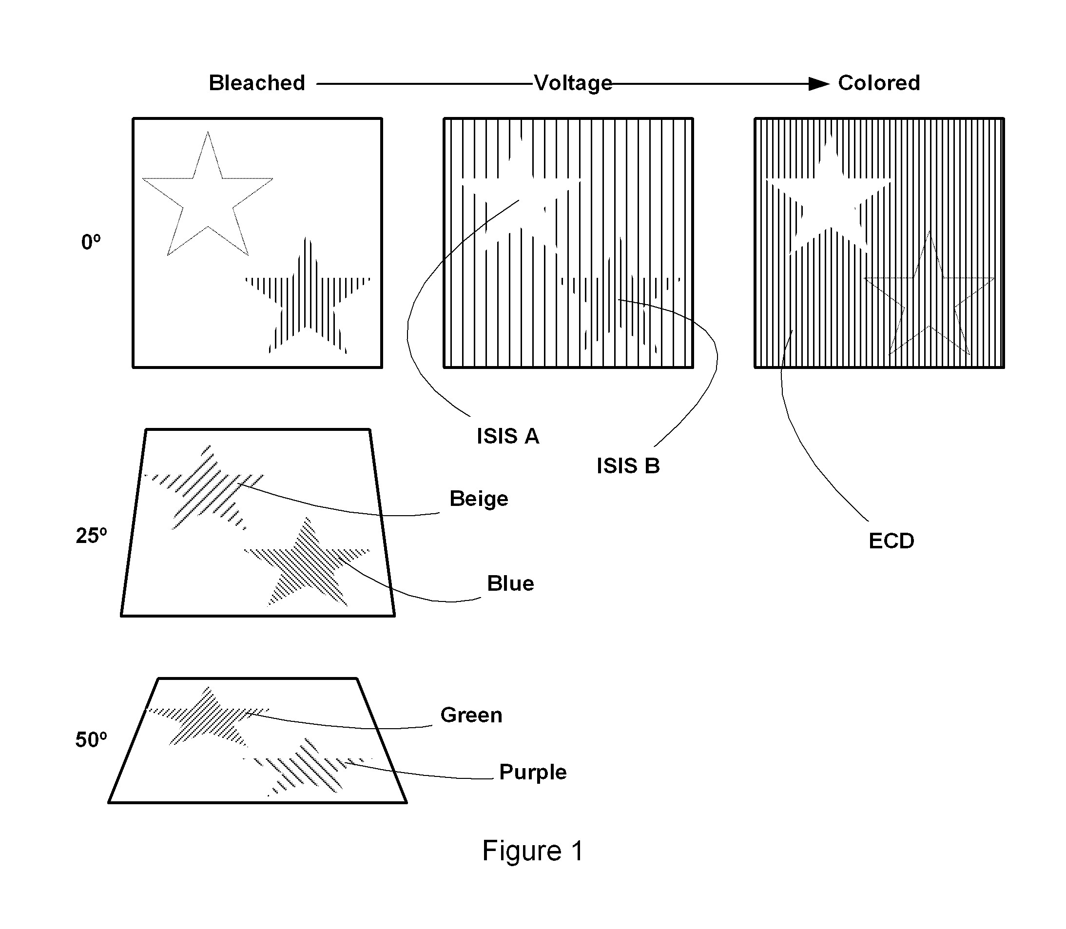 Metameric security devices using an active material
