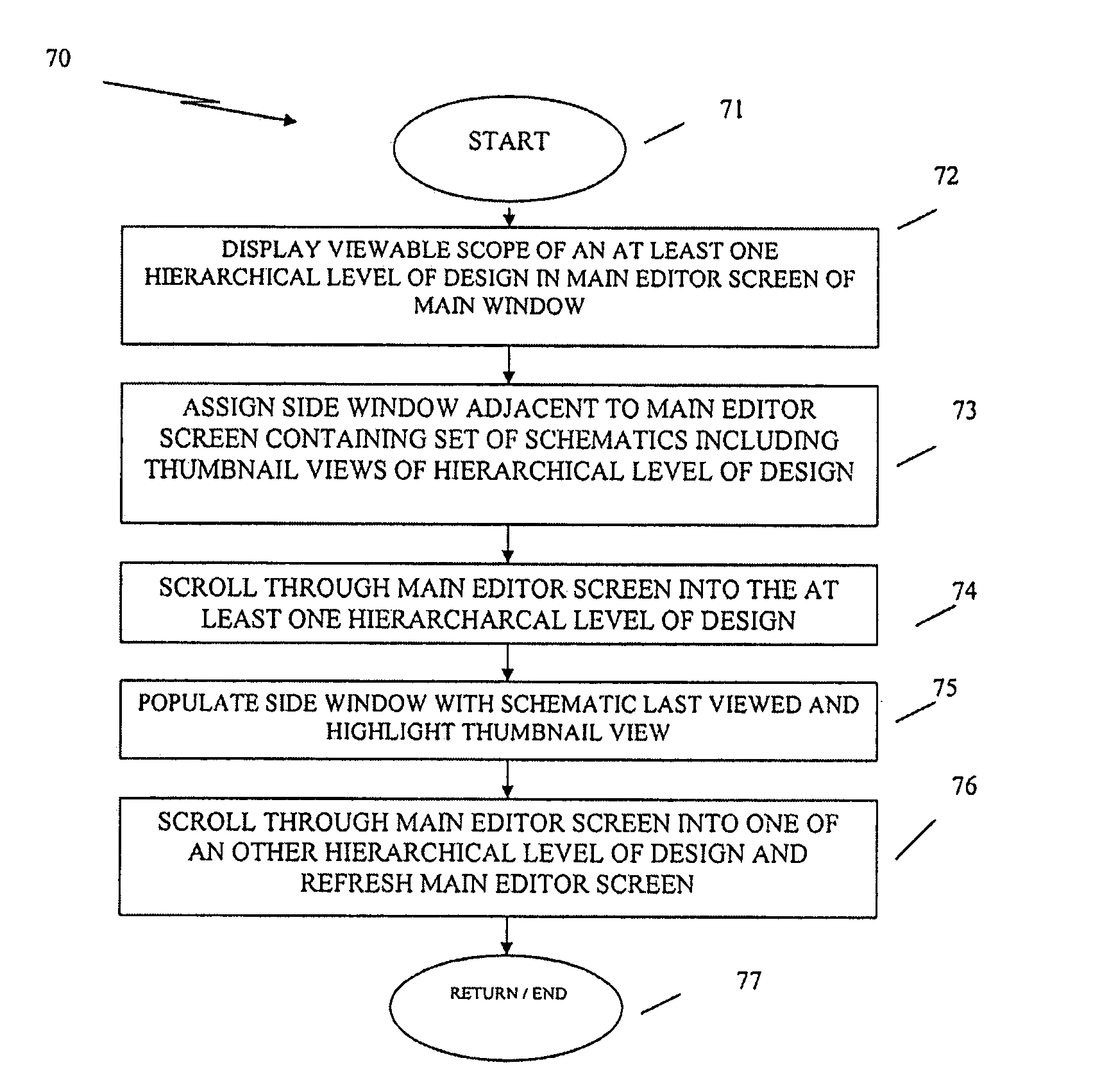 Systems, methods and computer products for schematic editor mulit-window enhancement of hierarchical integrated circuit design