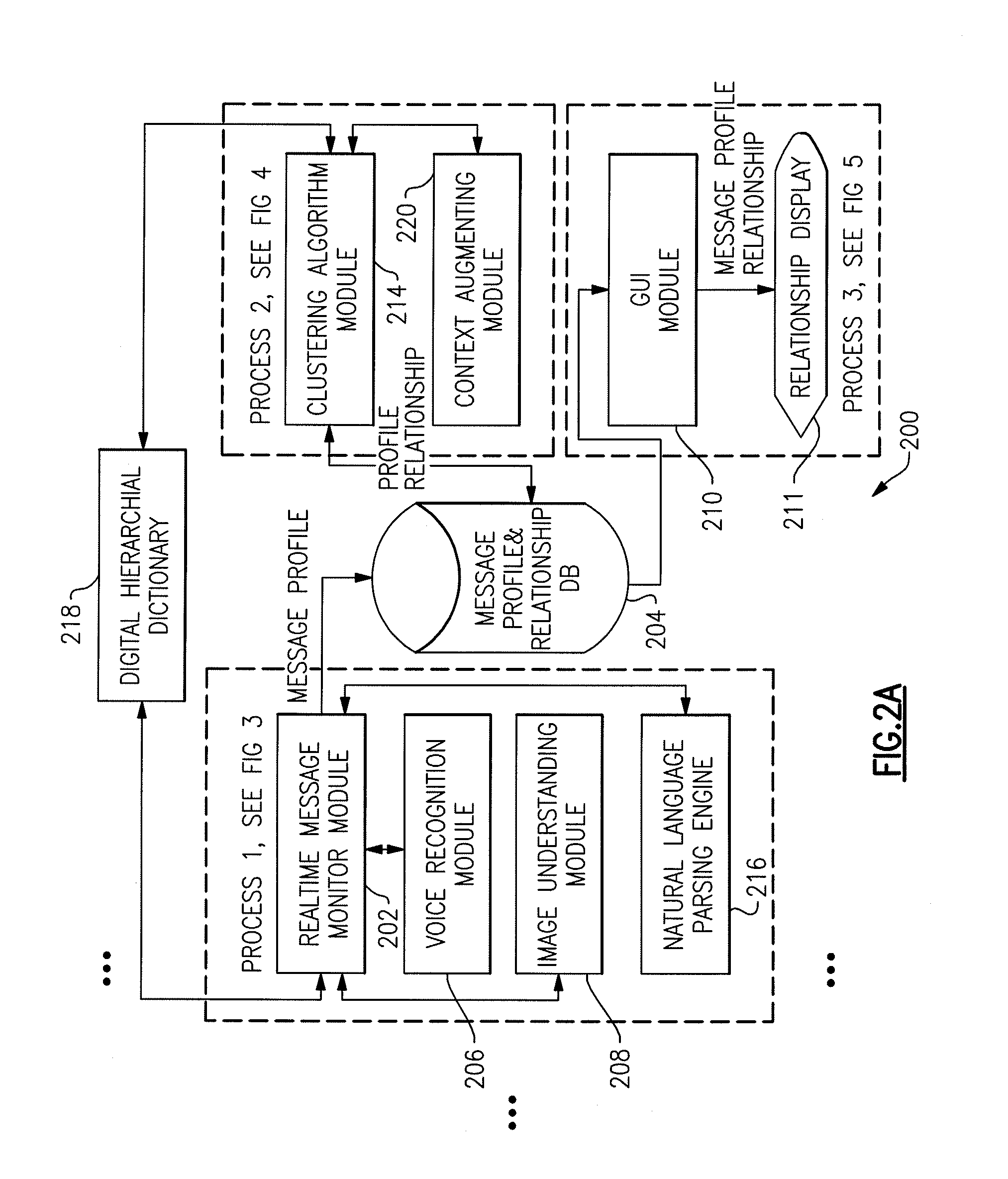 System and Method For Processing Multi-Modal Communication Within A Workgroup