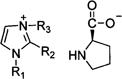 Alkyl imidazole-L-proline salt chiral ionic liquid and preparation method thereof