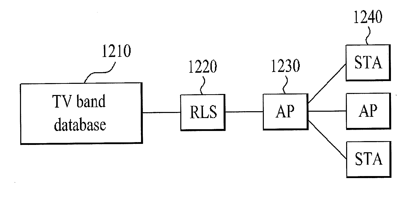Station Operation Method and Apparatus in TV Whitespace