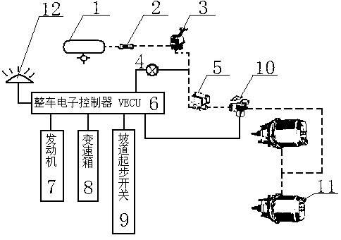 Hill start control device suitable for AMT (Automated Mechanical Transmission) and use method thereof