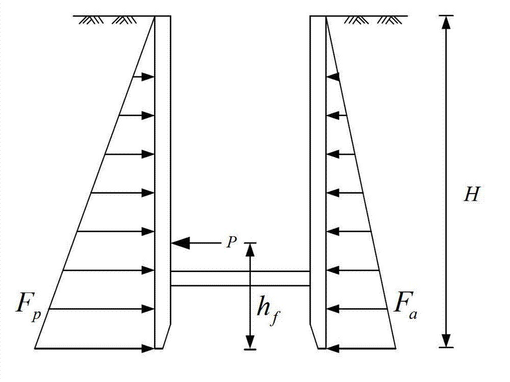 Method for arranging jacking pipe of rectangular open caisson
