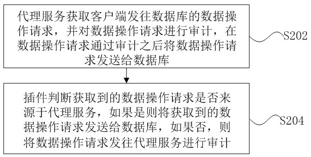 System and method for preventing access to database through direct connection