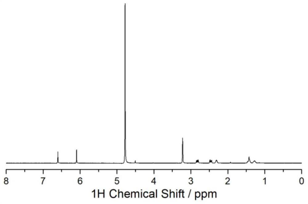 A chiral self-porous polymer and its preparation method and application