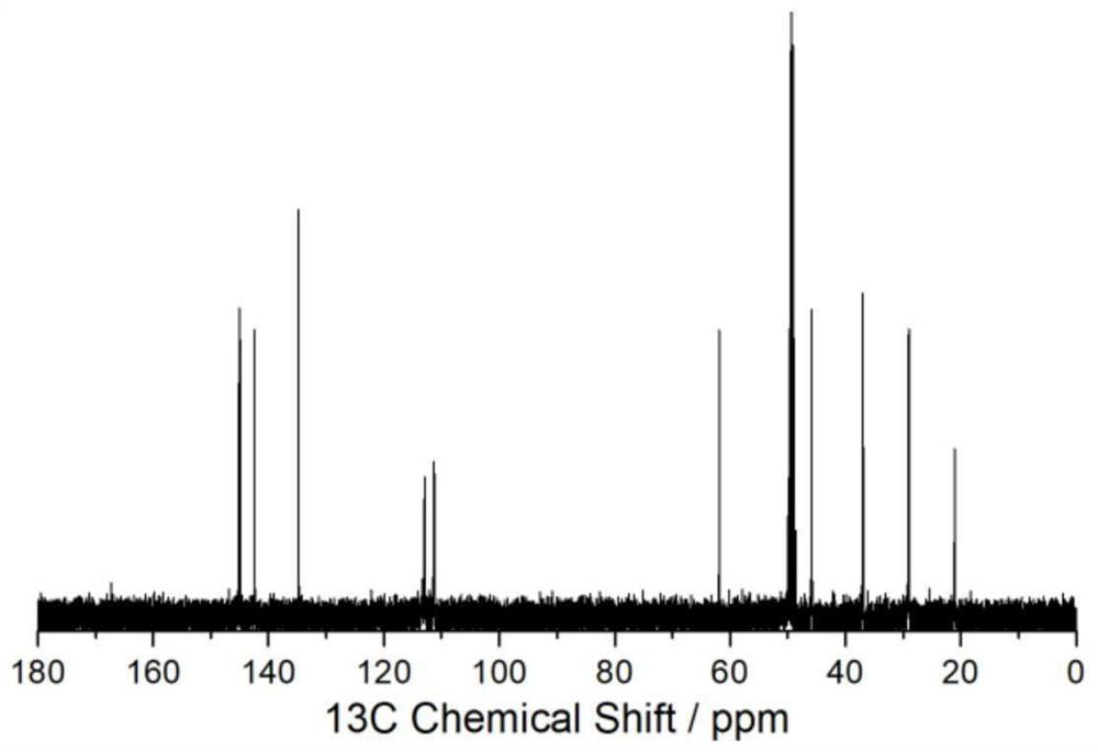 A chiral self-porous polymer and its preparation method and application