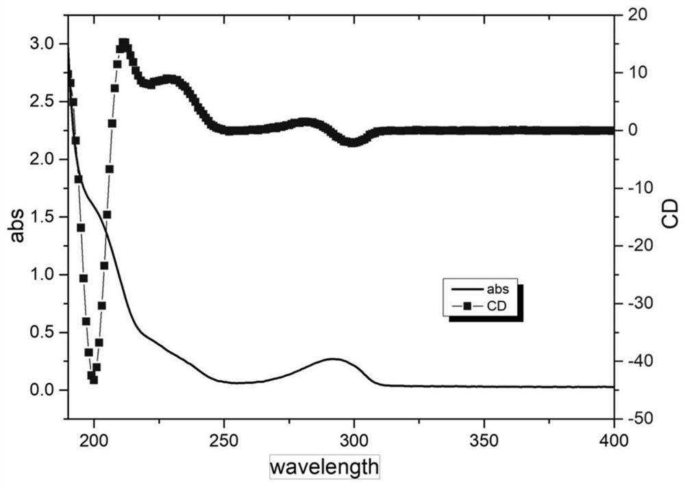 A chiral self-porous polymer and its preparation method and application