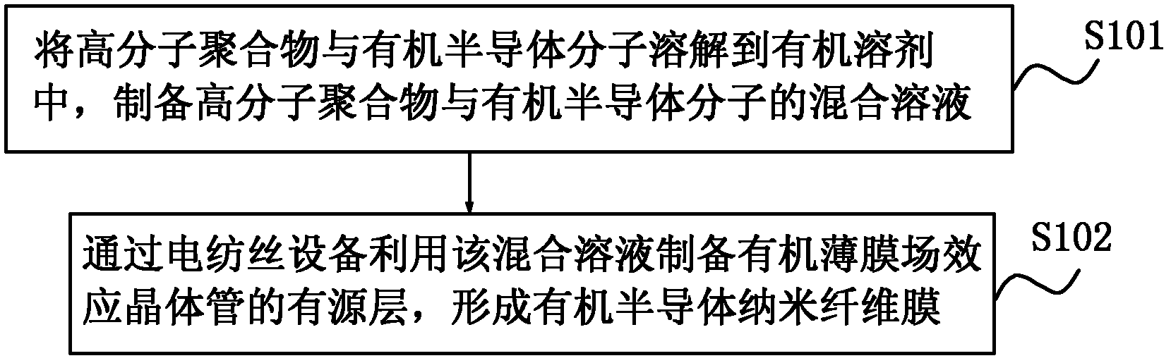 Preparation method of organic thin-film field effect transistor