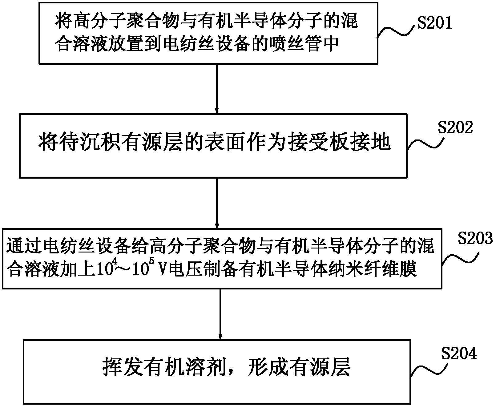 Preparation method of organic thin-film field effect transistor