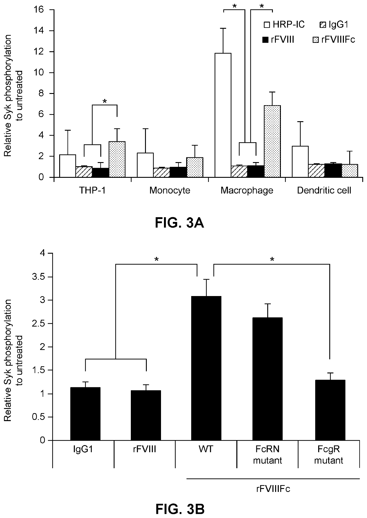 Methods of inducing immune tolerance to clotting factors