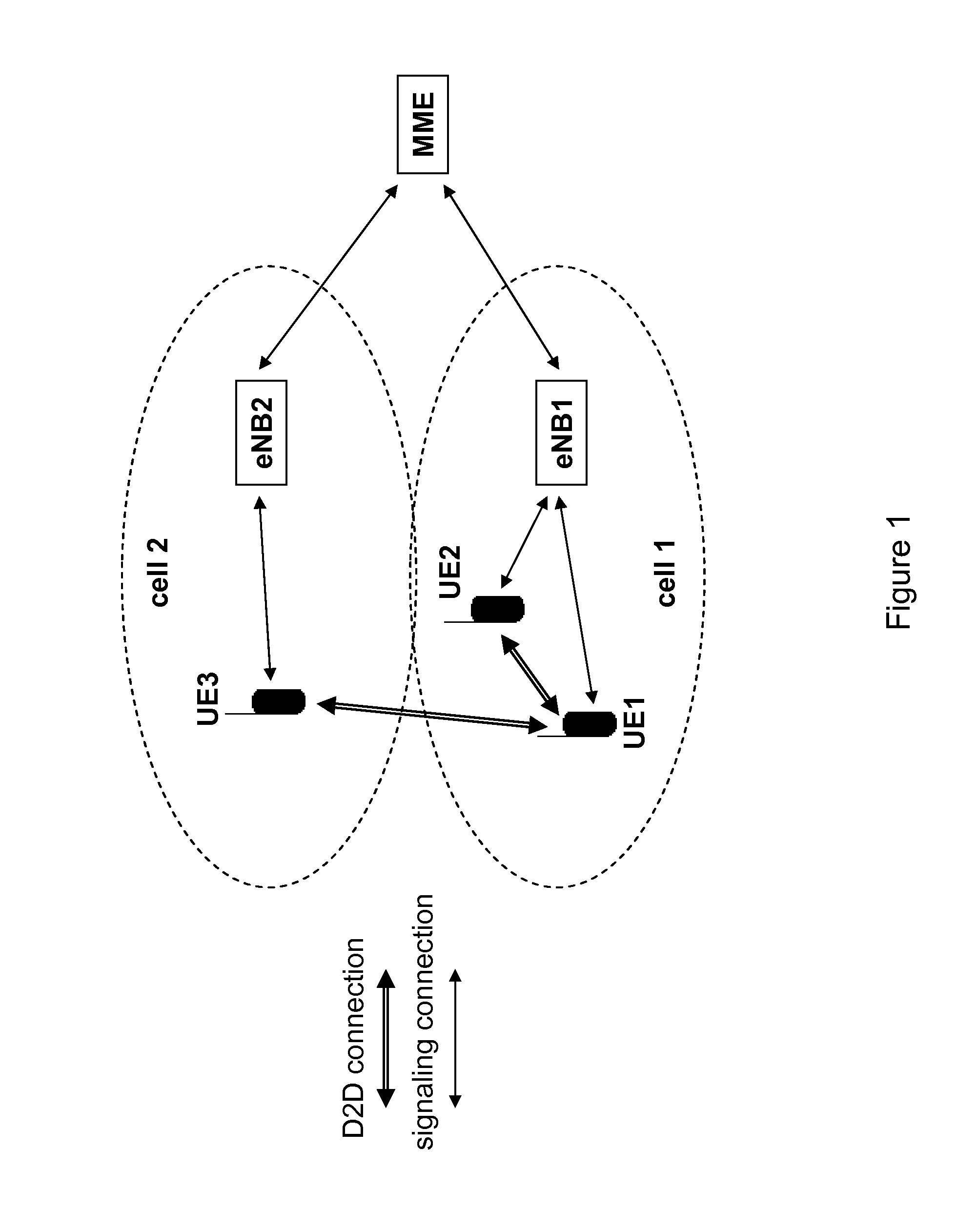 Resource Allocation for Direct Terminal-to-Terminal Communication in a Cellular System