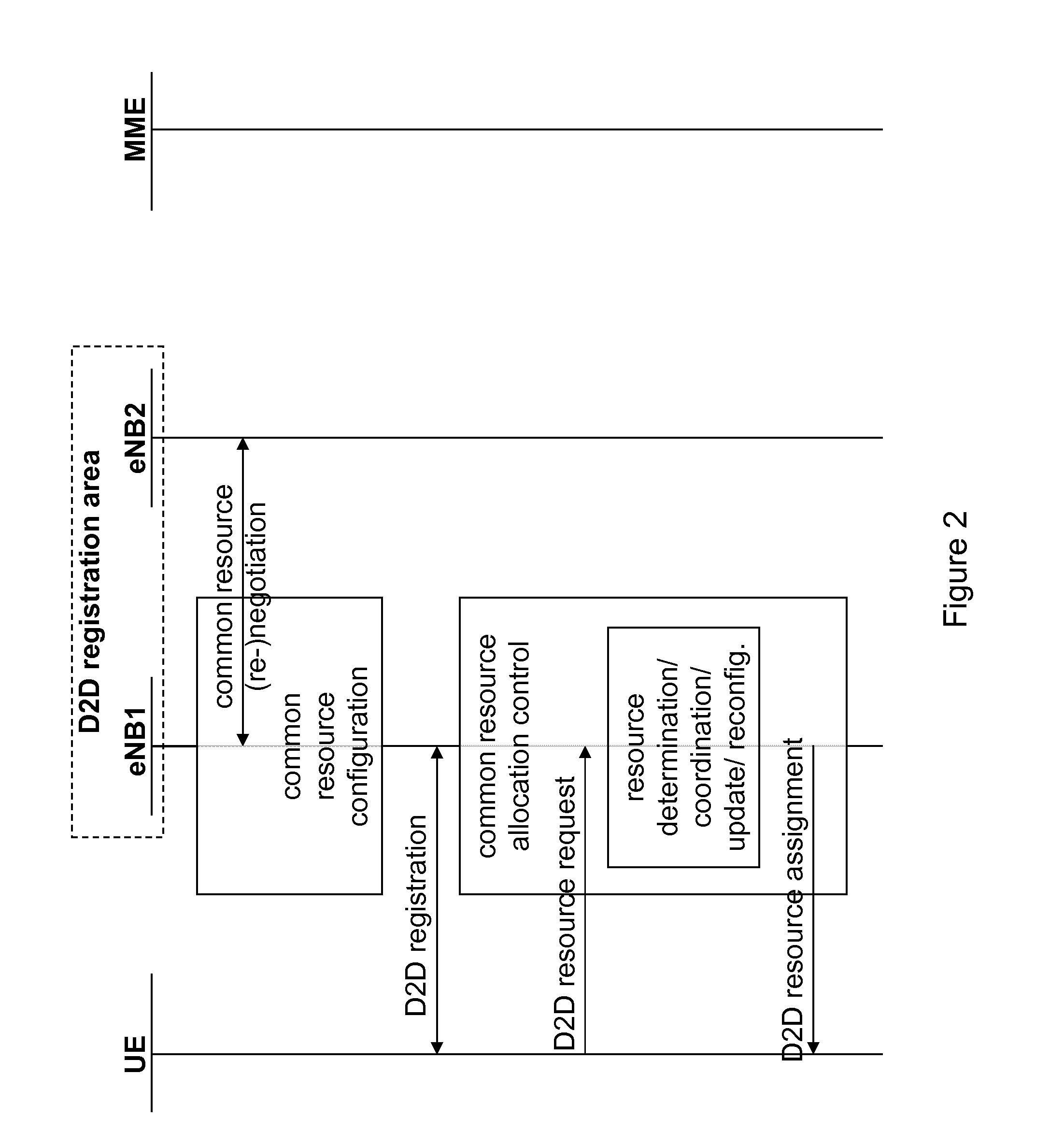 Resource Allocation for Direct Terminal-to-Terminal Communication in a Cellular System