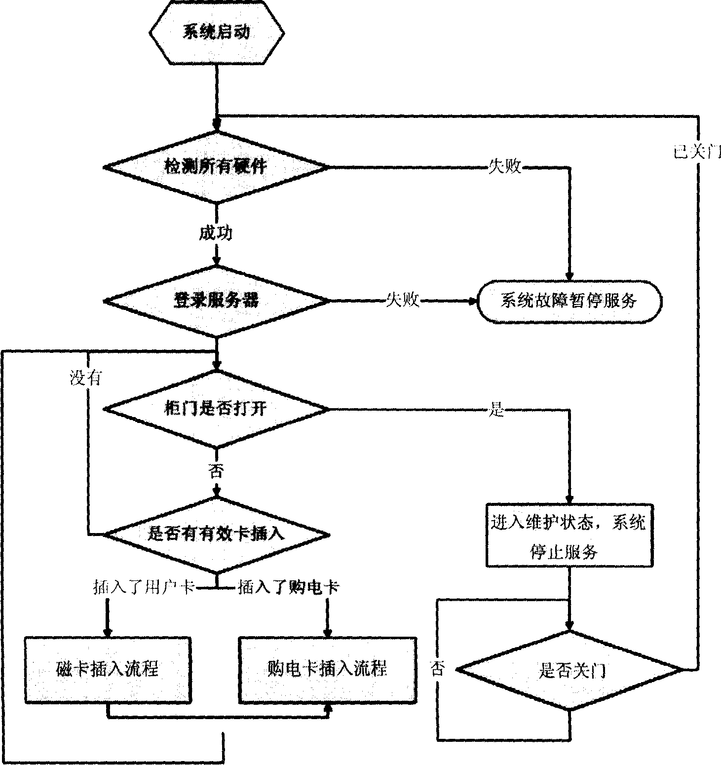 Self-service charging and electricity buying system