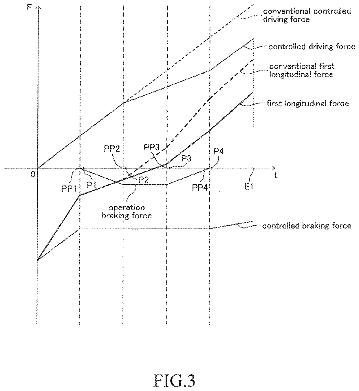 Vehicle control apparatus