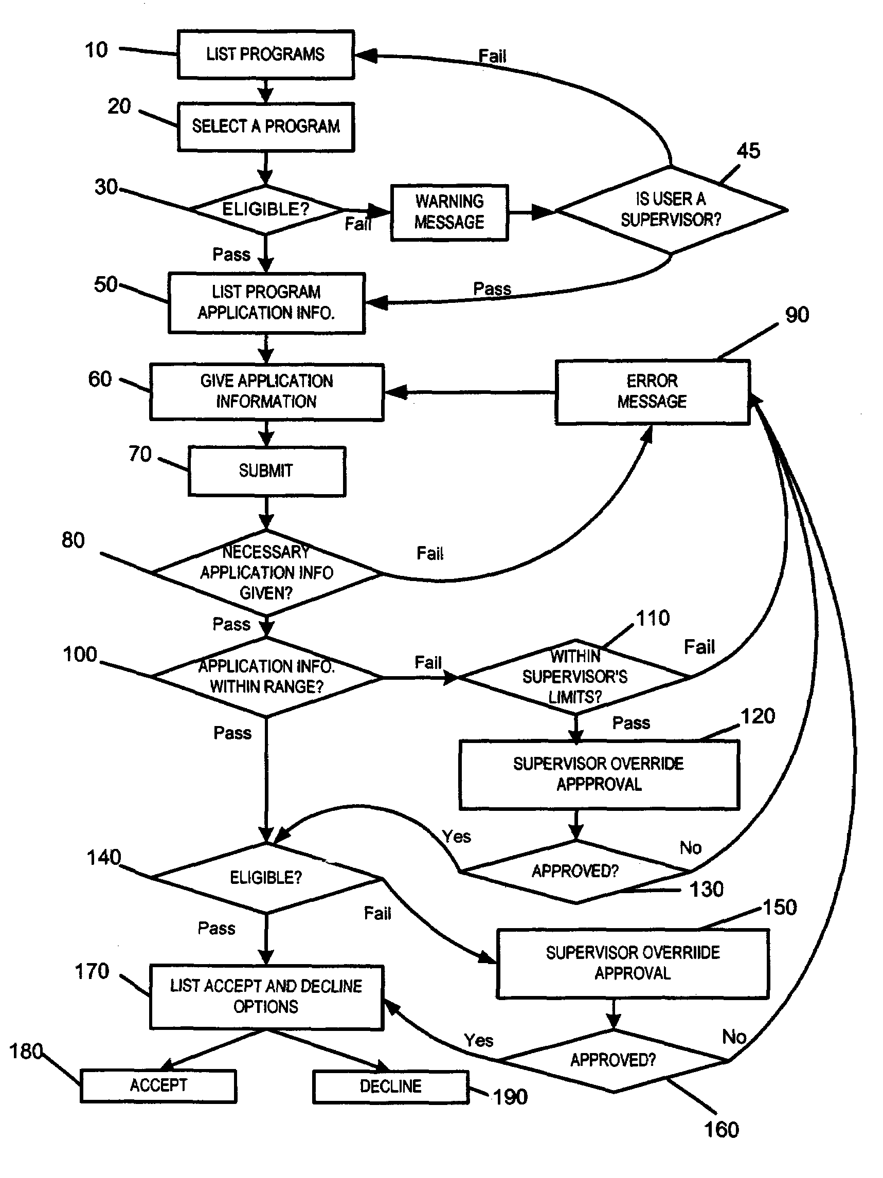 System and method for determining eligibility and enrolling members in various programs