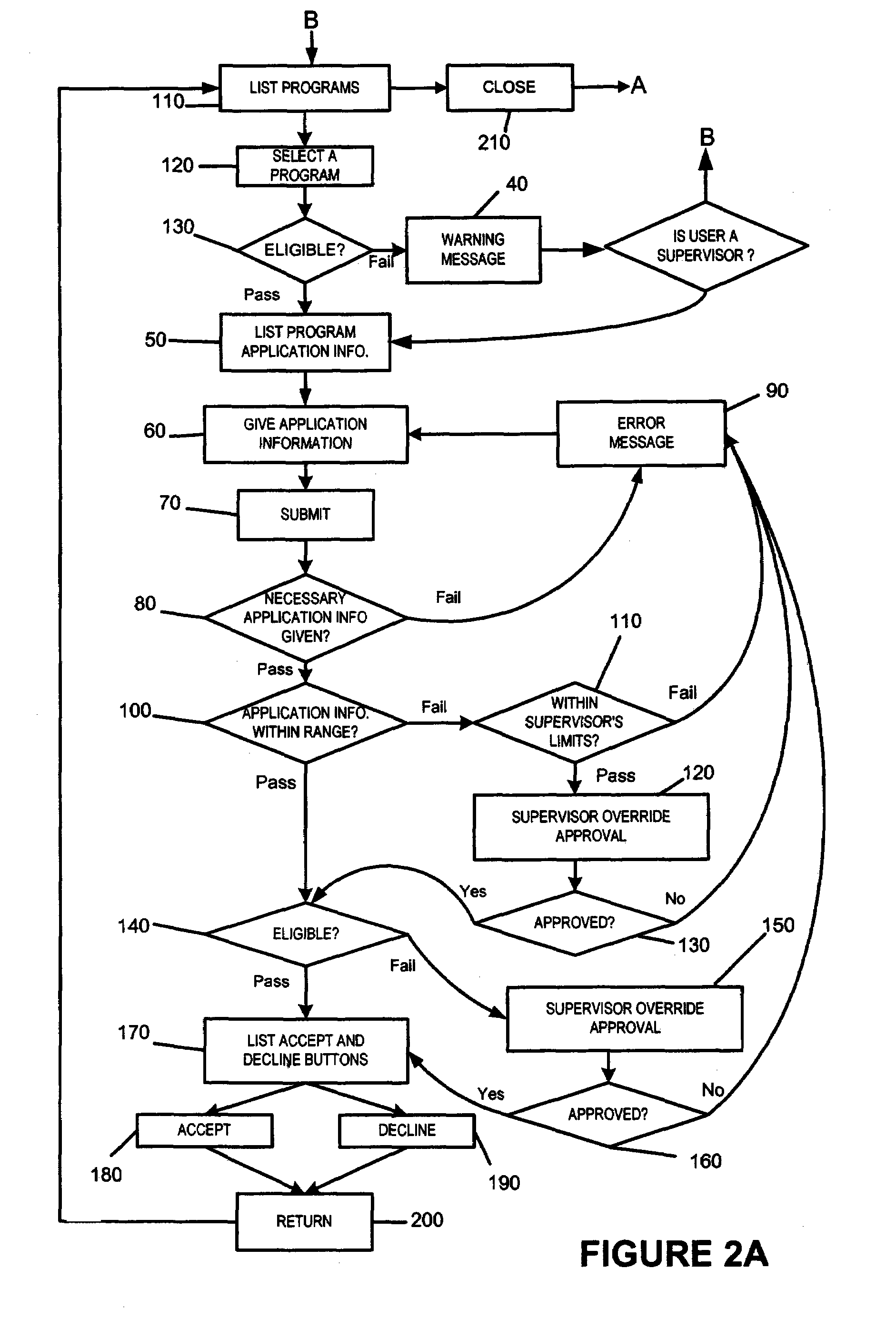 System and method for determining eligibility and enrolling members in various programs