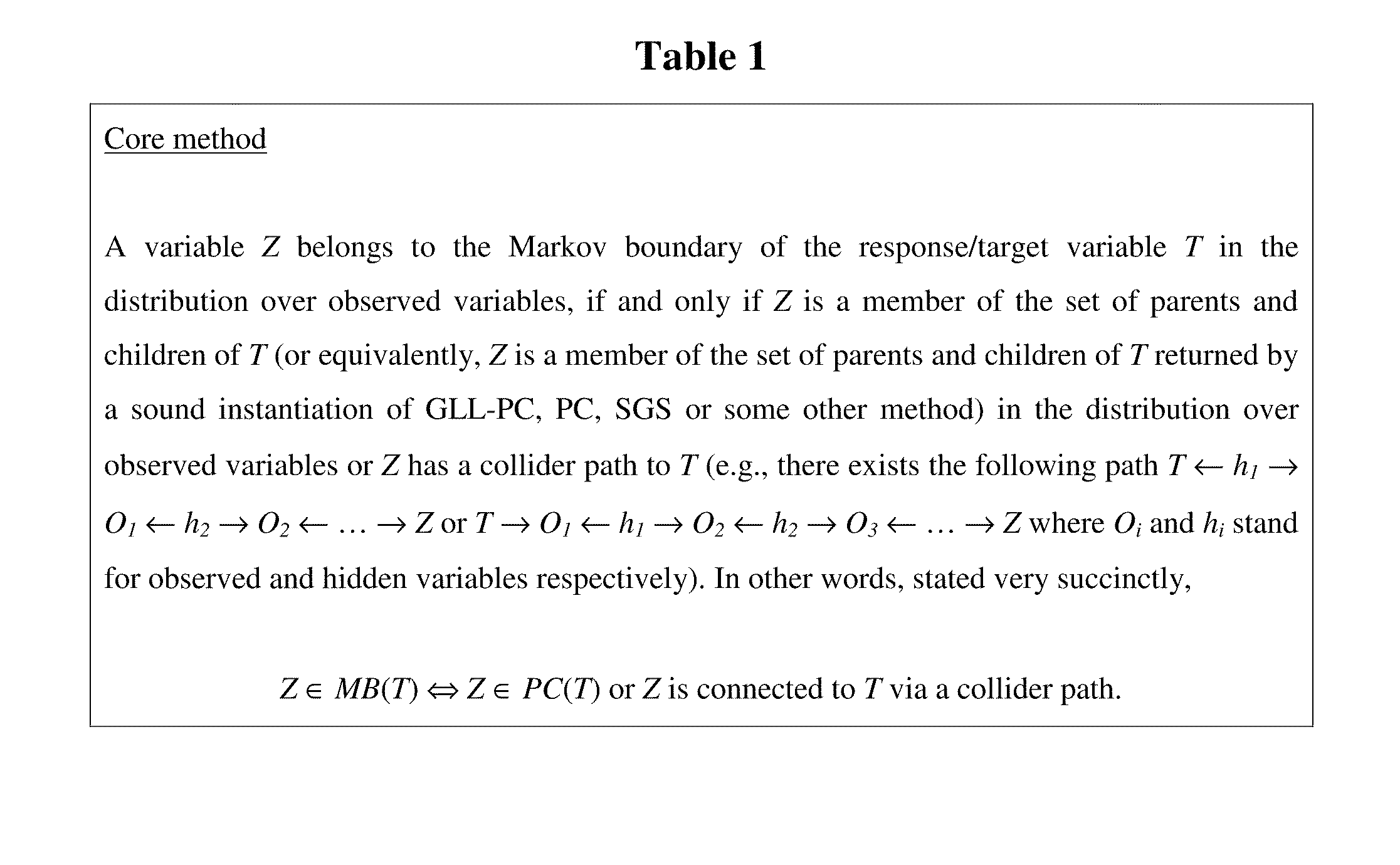 Computer Implemented Method for Discovery of Markov Boundaries from Datasets with Hidden Variables