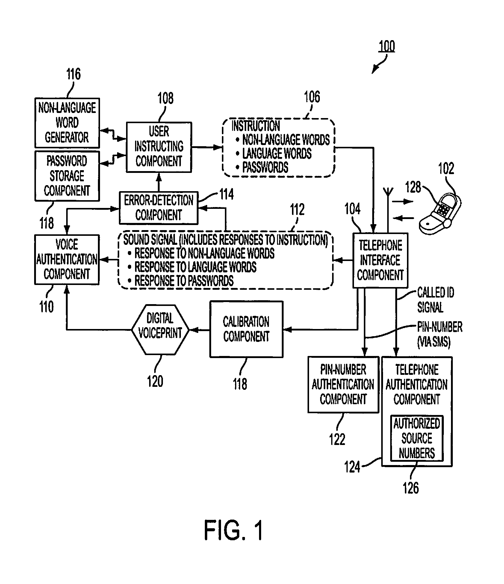System and method for user authentification using non-language words