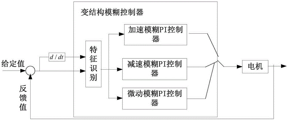 Drive control method and device for electric fork truck, and electric fork truck