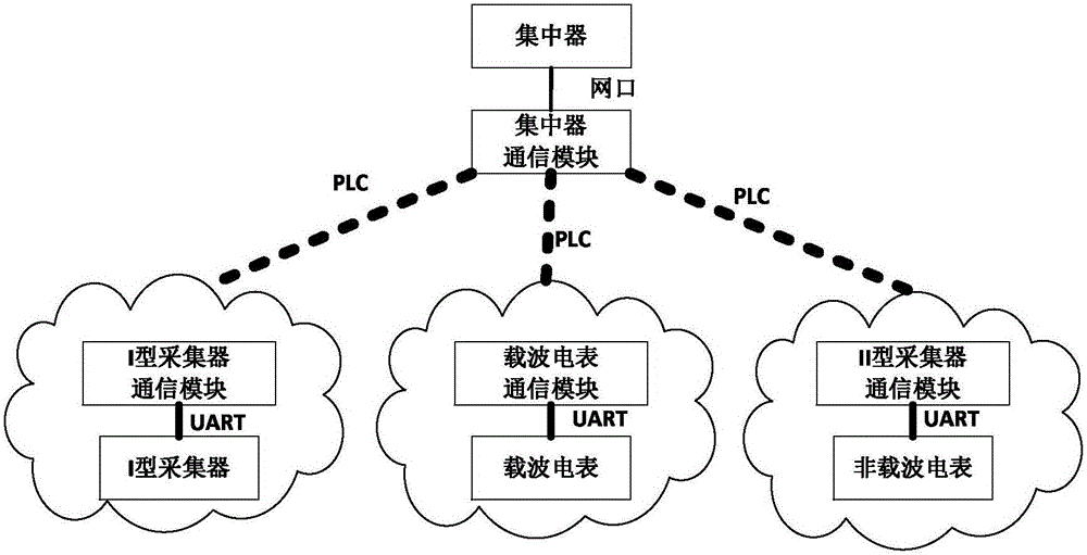 Broadband carrier parallel meter reading method and broadband carrier parallel meter reading system