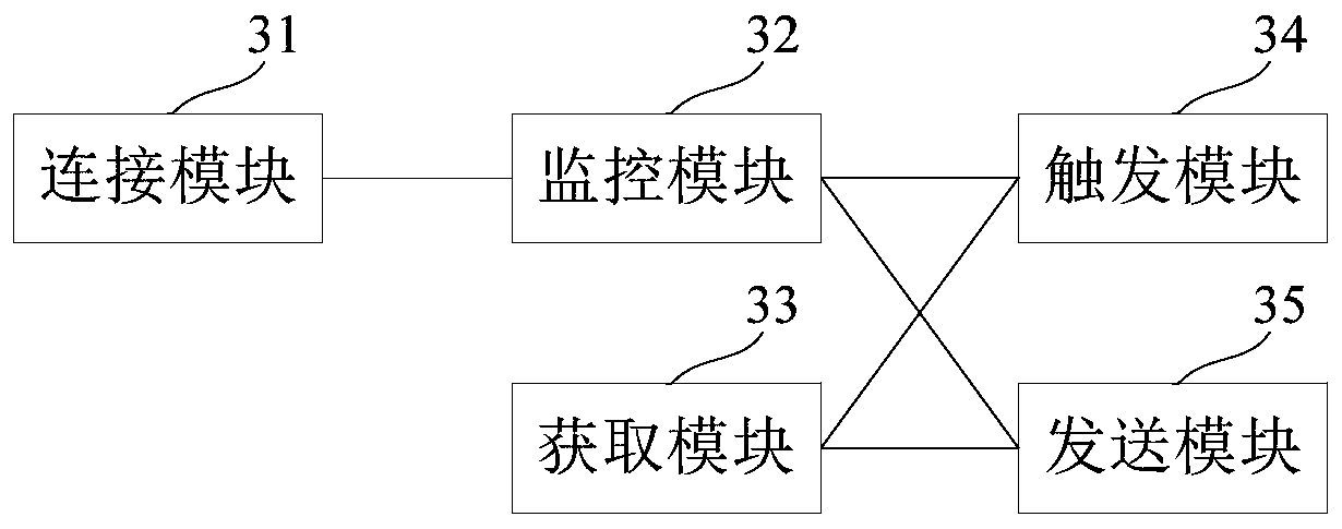 Method and device for preventing false alarm of Bluetooth anti-lost device